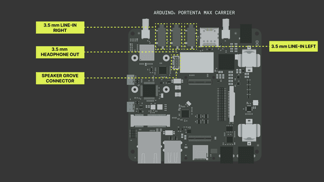 Portenta Max Carrier Audio Connectors